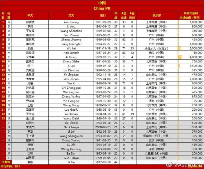 推荐：尤文（-0.25）